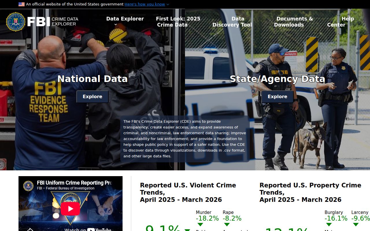 Official FBI crime data source for Jonesville criminal records context